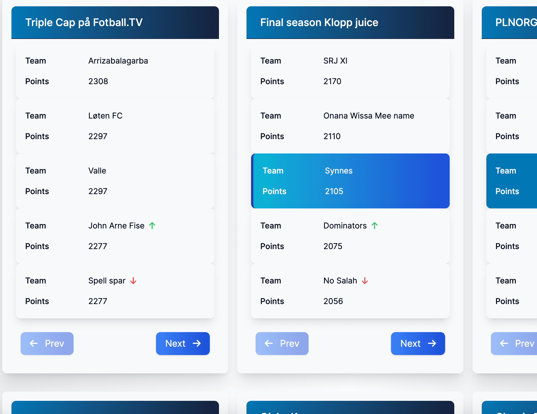 Fantasy PL league dashboard project